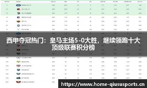 西甲夺冠热门：皇马主场5-0大胜，继续领跑十大顶级联赛积分榜