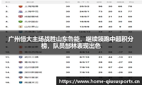广州恒大主场战胜山东鲁能，继续领跑中超积分榜，队员郜林表现出色