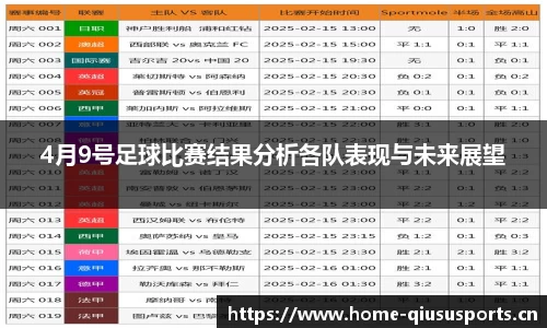 4月9号足球比赛结果分析各队表现与未来展望