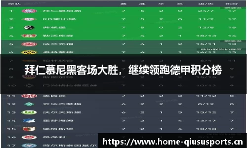拜仁慕尼黑客场大胜，继续领跑德甲积分榜